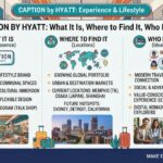 Caption by Hyatt: What It Is, Where to Find It, and Who It Suits